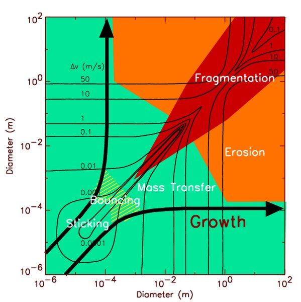 File:DustAccretion.jpg