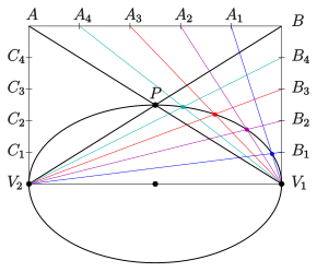 File:Ellipse-steiner-e.svg