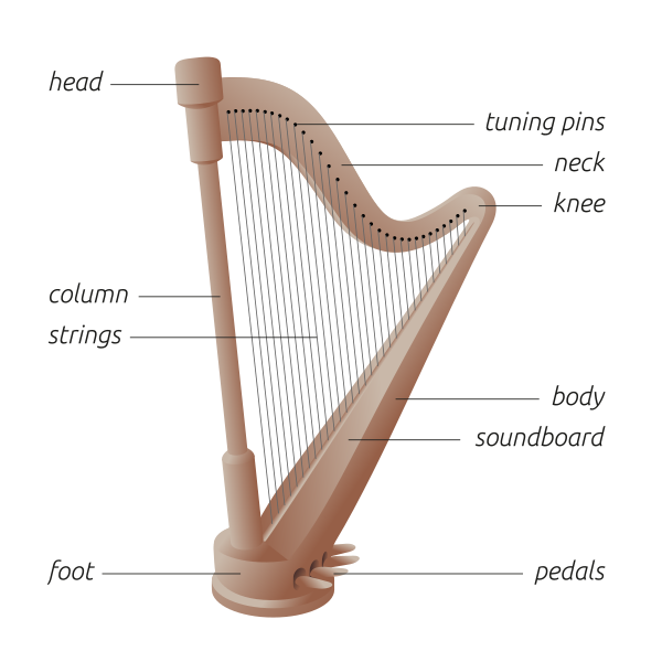 File:Harp.svg