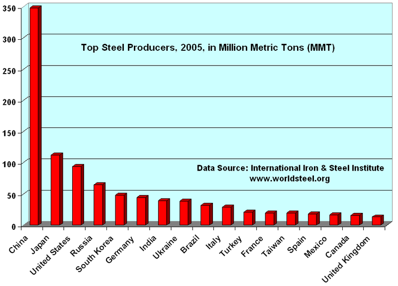 File:IISI TopSteel2005.png