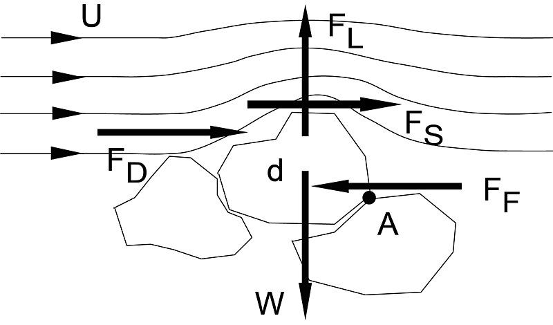 File:Izbash-derivation.jpg