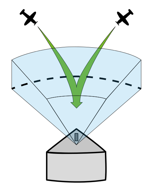 File:Microwave Landing System.svg