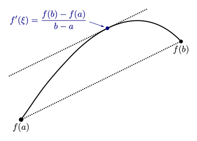 File:Mittelwertsatz3.svg