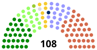 7 Mar 2007, following election