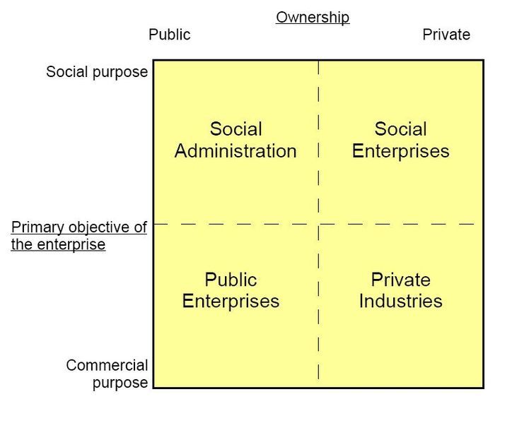 File:Social economy compass.jpg