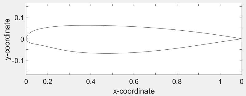 File:Transonic airfoil.png