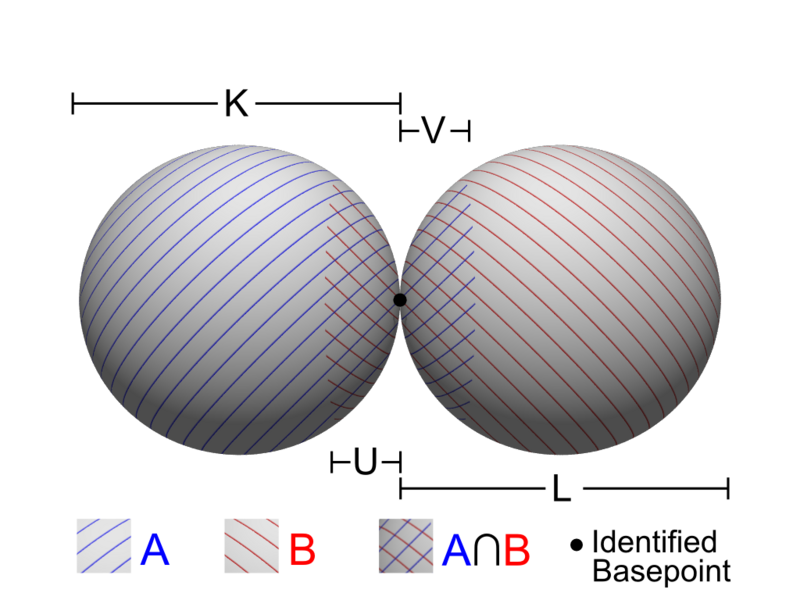 File:WedgeSumSpheres.png