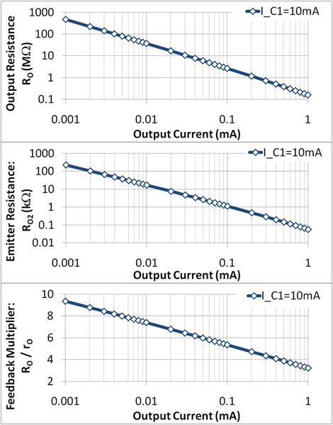 File:Widlar Resistance Plot.PNG