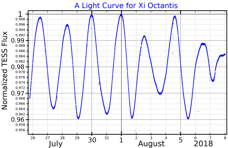 File:XiOctLightCurve.png