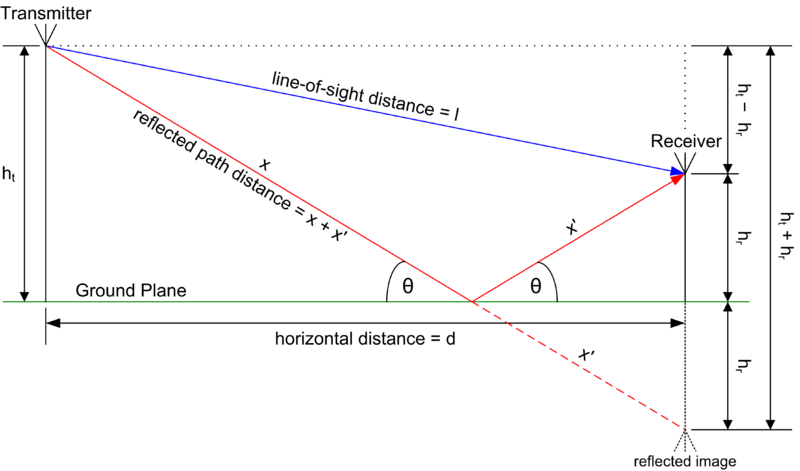 File:2-Ray Ground Reflection.png