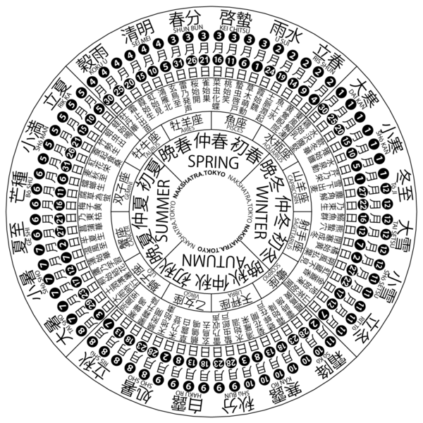 File:24solarterms.png