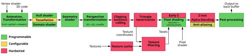 File:3D-Pipeline.svg