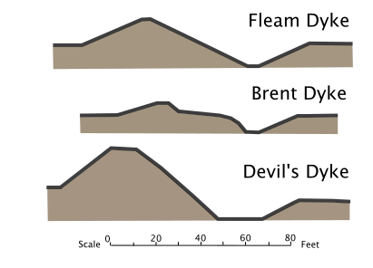 File:Cambridgeshire Dykes.svg