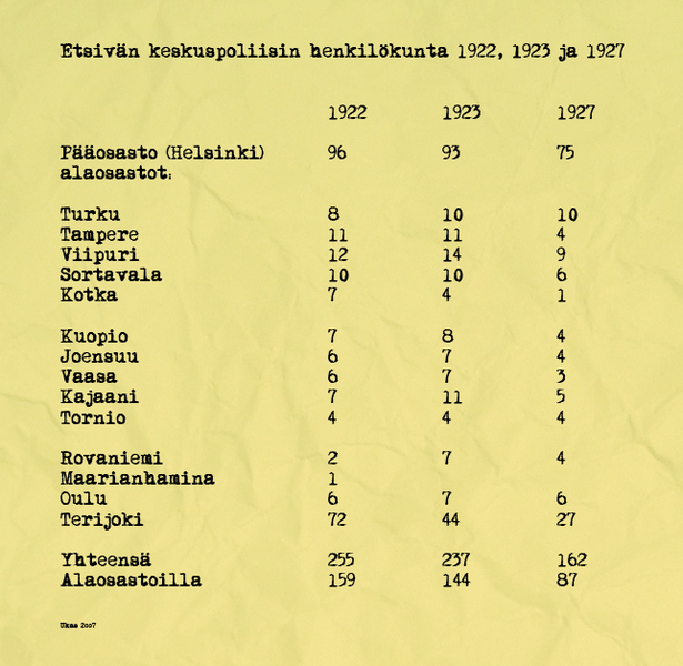 File:EK henkilökunta 22-27.png