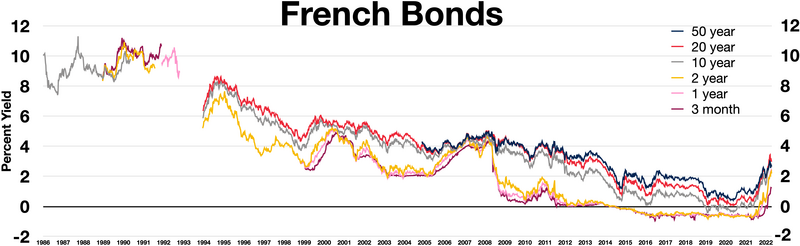 File:French bonds.webp