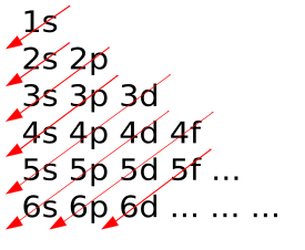 File:Klechkovski rule.svg