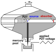 Animation of de Sitter's argument.