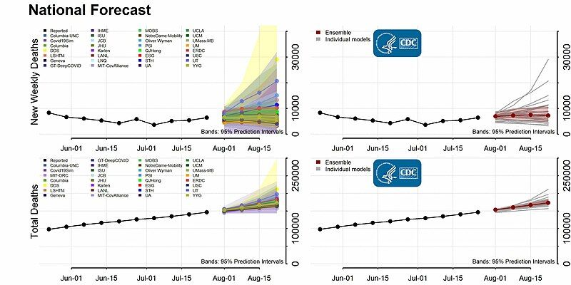 File:National-Forecast-Incident-Cumulative-Deaths-2020-07-27.jpg