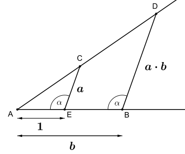 File:Number construction multiplication.svg