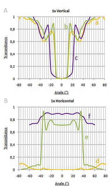 File:Transmittance Prismatic Array.jpg