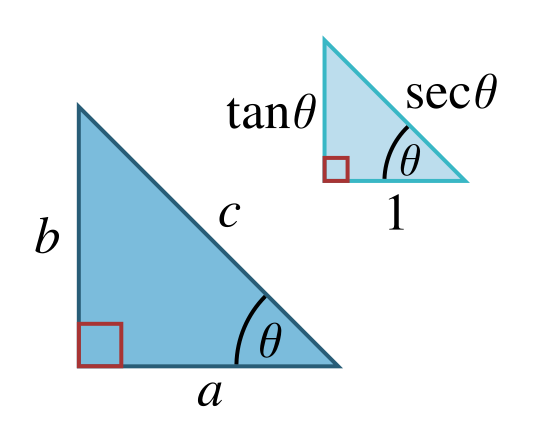 File:Trig functions2.svg