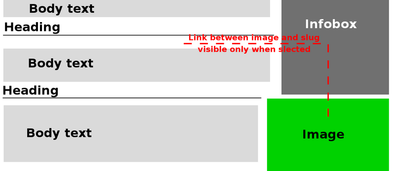 File:VE image placement.png