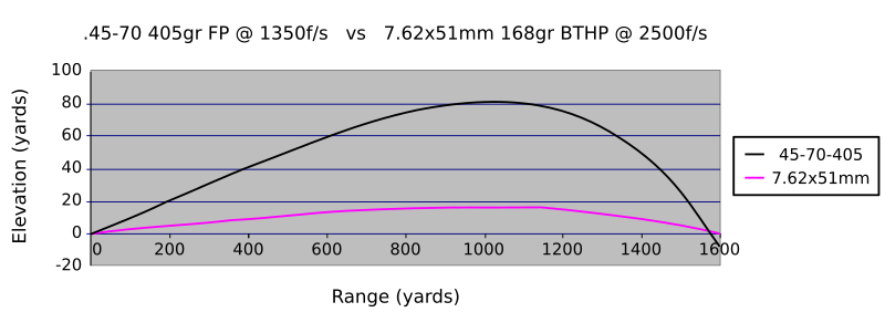 File:.45-70vs.308.svg