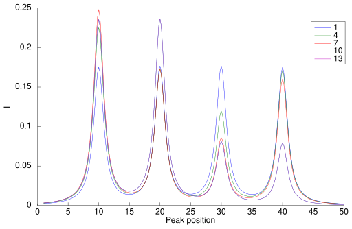 File:2DCorrelationDemoDataset.svg