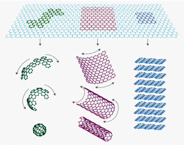 File:Carbon Nanomaterials.jpg