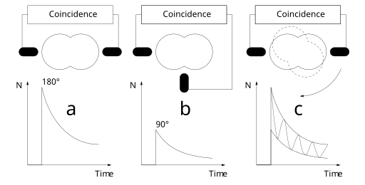 File:CoincidenceDetector.svg