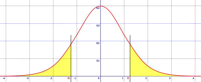 File:DisNormal06.svg