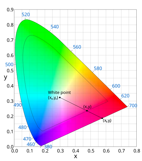 File:Excitation Purity.svg