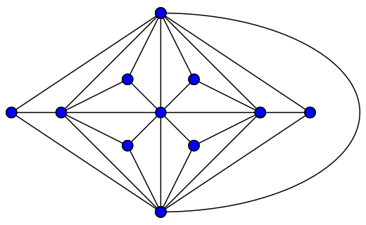 File:Goldner-Harary graph.svg