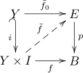 A diagram depicting the homotopy lifting property of fibrations