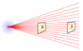 Inverse Square Law