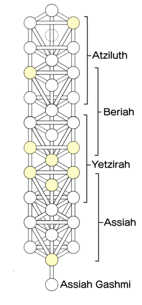 File:Jacobs ladder config.png