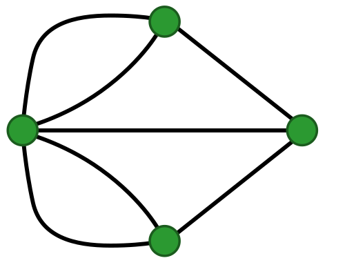 File:Königsberg graph.svg