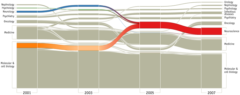 File:NeuroAlluvial2001-2007-691x273.png