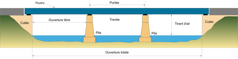 File:Pont-schéma.svg