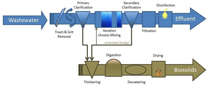 File:TPSSimpleSchematic.jpg