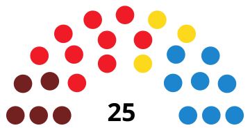 File:TorrejóndeArdozCouncilDiagram1991.svg