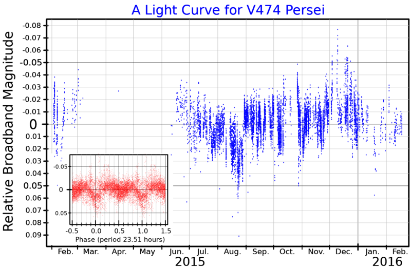 File:V474PerLightCurve.png