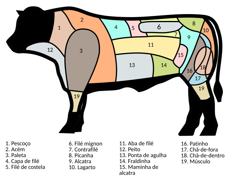 File:Beef cuts Brazil.svg