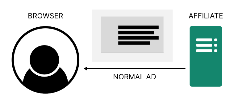 File:Cookie-stuffing-explainer-p1.svg