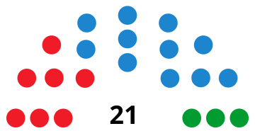 File:FuengirolaCouncilDiagram1999.svg