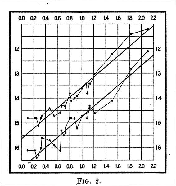 File:HSLeavittHSCr13Fig2 1912.jpg