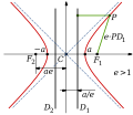 Hyperbola