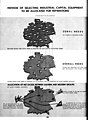 Image 17Allocation policy for "surplus" German heavy industry under the "Level of Industry" plans (from History of East Germany)