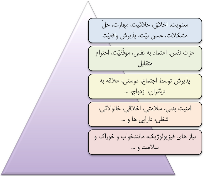 File:Maslow Pyramid 2.png