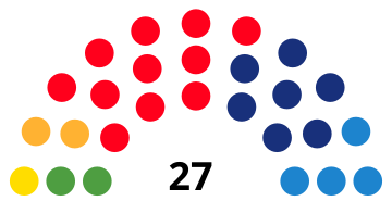 File:MataróCouncilDiagram2007.svg